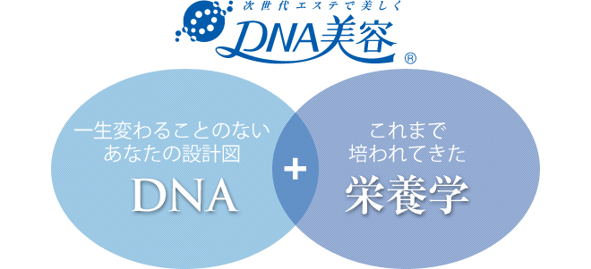 次世代エステで美しく-DNA美容。一生変わることのないあなたの設計図「DNA」+これまで培われてきた栄養学